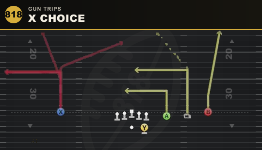 X CHOICE from Gun Trips