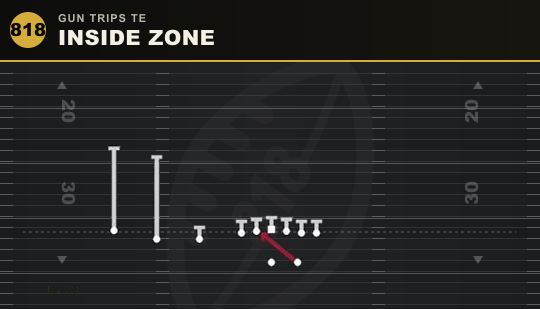 INSIDE ZONE from Gun Trips TE