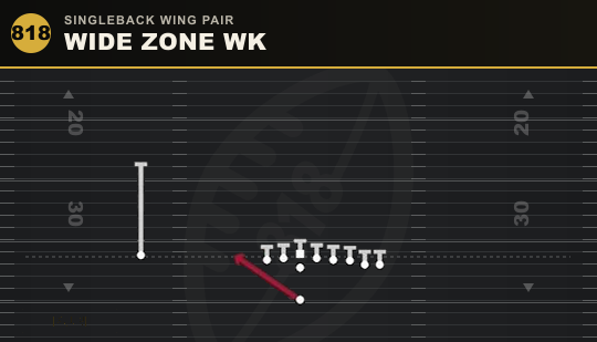 WIDE ZONE WK from Singleback Wing Pair