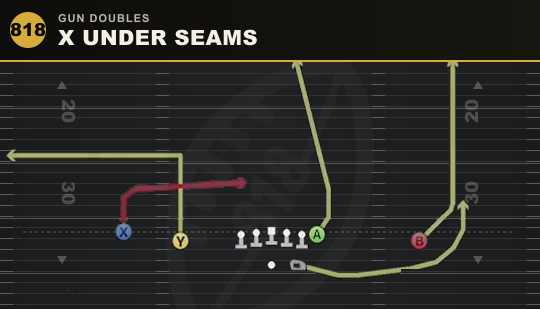 X UNDER SEAMS from Gun Doubles