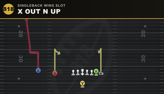 X OUT N UP from Singleback Wing Slot