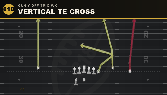 VERTICAL TE CROSS from Gun Y Off Trio Wk
