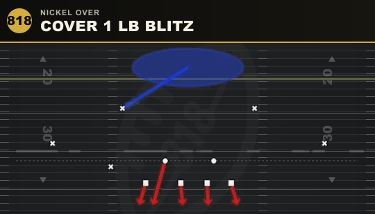 COVER 1 LB BLITZ from Nickel Over