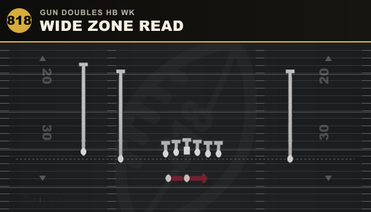 WIDE ZONE READ from Gun Doubles HB Wk