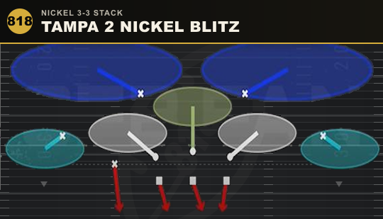 TAMPA 2 NICKEL BLITZ from Nickel 3-3 Stack