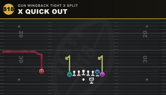 X QUICK OUT from Gun Wingback Tight X Split