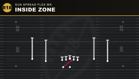 INSIDE ZONE from Gun Spread Flex Wk