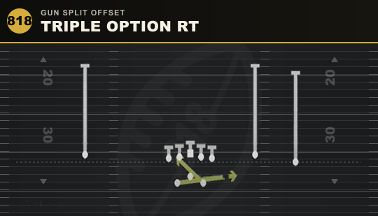 TRIPLE OPTION RT from Gun Split Offset