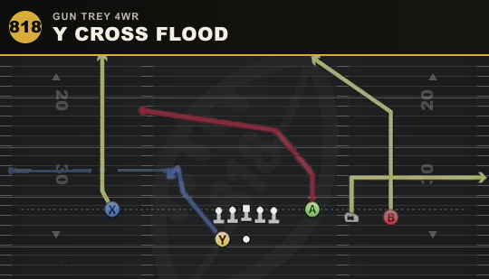 Y CROSS FLOOD from Gun Trey 4WR