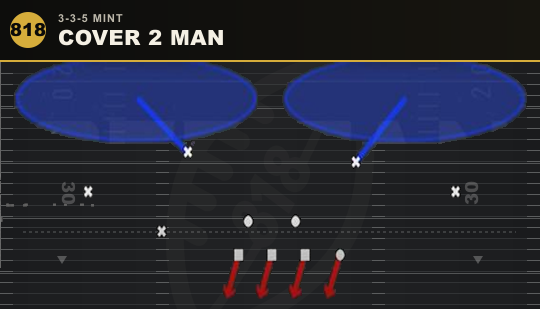 COVER 2 MAN from 3-3-5 Mint