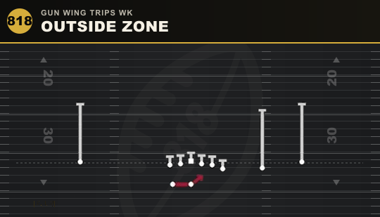 OUTSIDE ZONE from Gun Wing Trips Wk