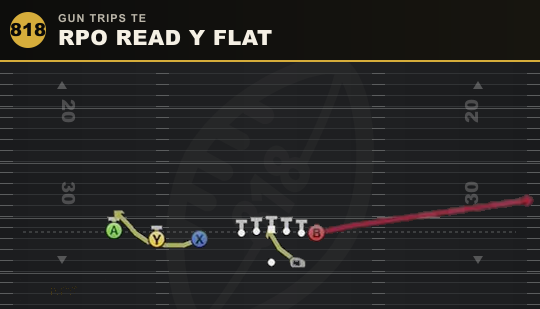 RPO READ Y FLAT from Gun Trips TE