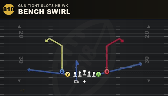 BENCH SWIRL from Gun Tight Slots HB Wk