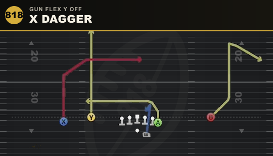 X DAGGER from Gun Flex Y Off