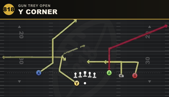 Y CORNER from Gun Trey Open