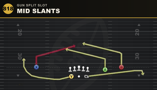 MID SLANTS from Gun Split Slot