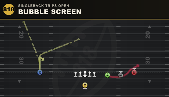 BUBBLE SCREEN from Singleback Trips Open