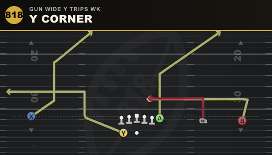 Y CORNER from Gun Wide Y Trips Wk