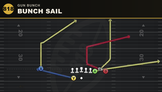 BUNCH SAIL from Gun Bunch