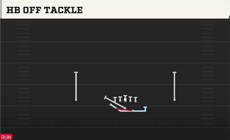 HB OFF TACKLE from NORMAL