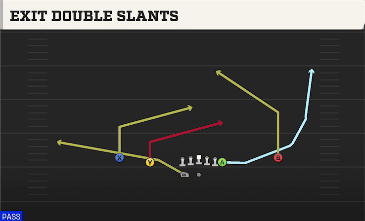 EXIT DOUBLE SLANTS from NORMAL Y OFF WK