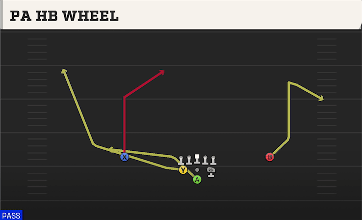 PA HB WHEEL from FULL HOUSE