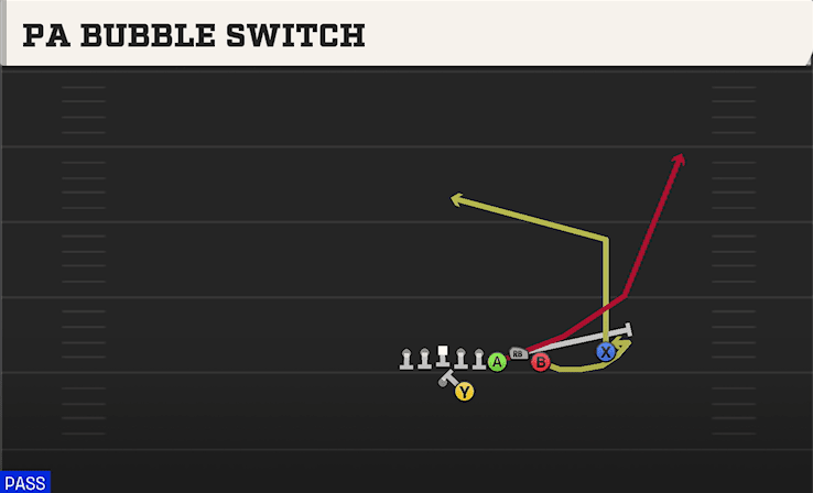 PA BUBBLE SWITCH from BUNCH QUADS OFFSET