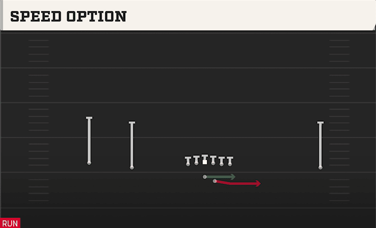SPEED OPTION from WIDE DOUBLES OFFSET