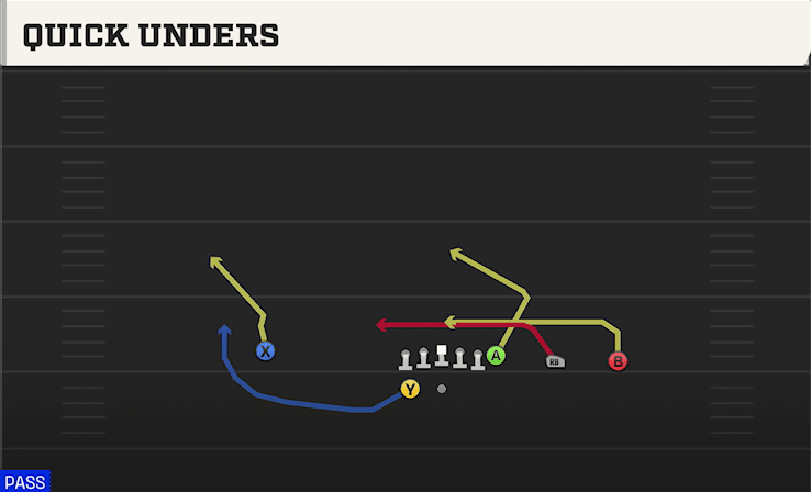 QUICK UNDERS from Y TRIPS WK