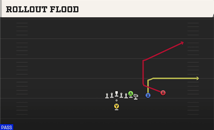 ROLLOUT FLOOD from WING SLOT OVER