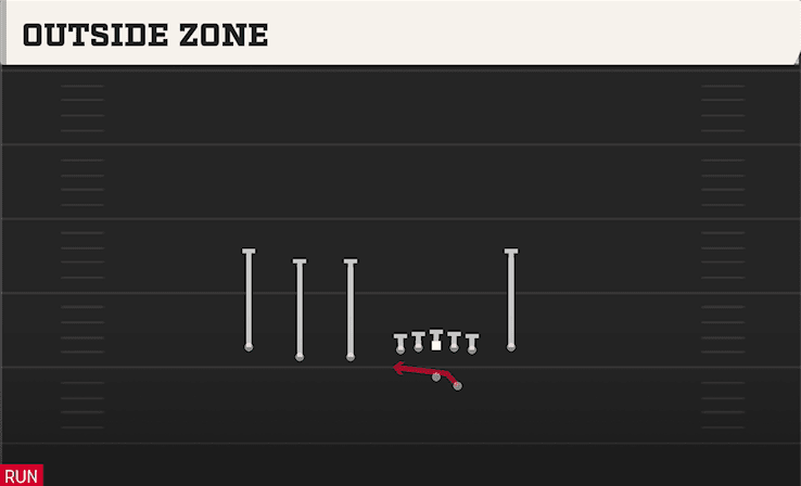 OUTSIDE ZONE from TRIPS TE FLEX
