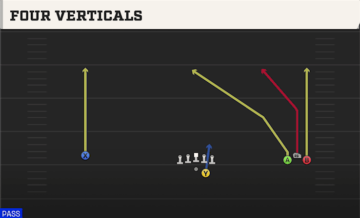 FOUR VERTICALS from WIDE BUNCH