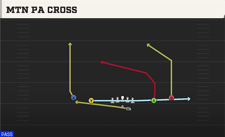MTN PA CROSS from SPREAD OFFSET