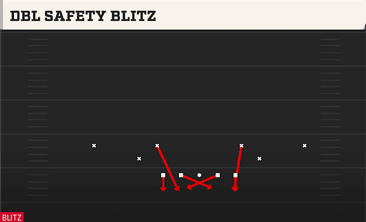 DBL SAFETY BLITZ from 3-2 SINGLE MUG