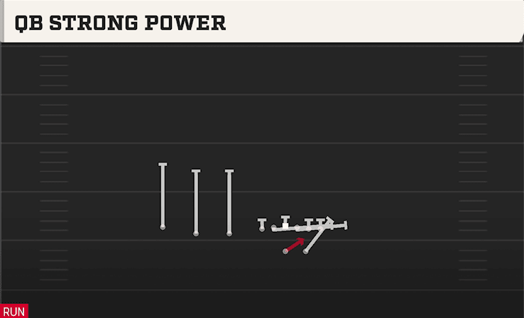 QB STRONG POWER from TRIPS TE