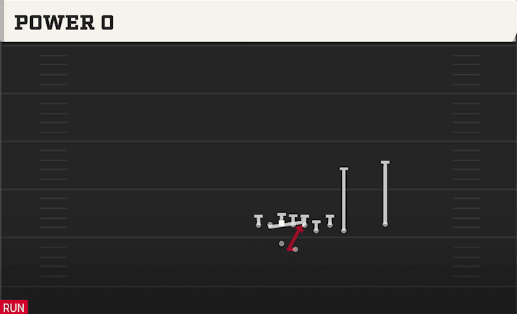 POWER O from BUNCH QUADS OFFSET