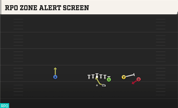 RPO ZONE ALERT SCREEN from WING TRIO