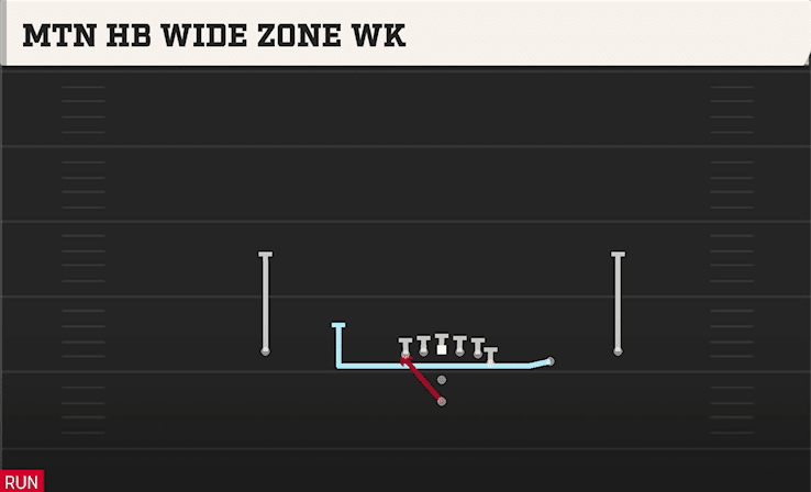 MTN HB WIDE ZONE WK from Y OFF TRIPS