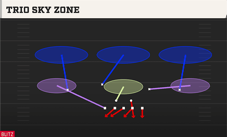 TRIO SKY ZONE from NORMAL