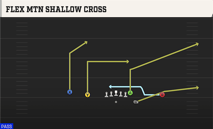 FLEX MTN SHALLOW CROSS from DOUBLES