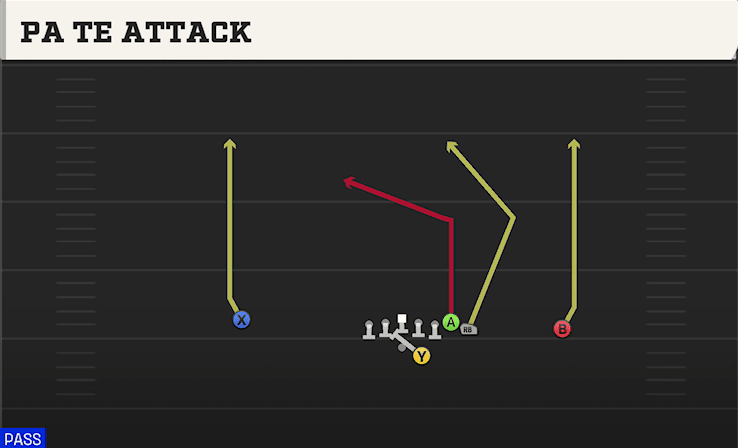 PA TE ATTACK from WING OFFSET