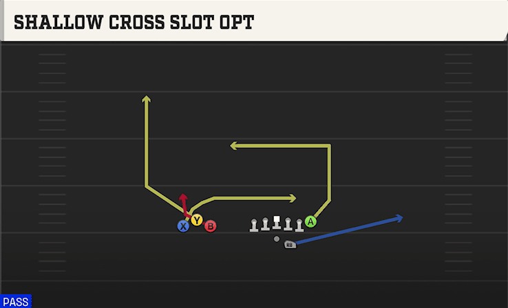 SHALLOW CROSS SLOT OPT from BUNCH TRIO OFFSET