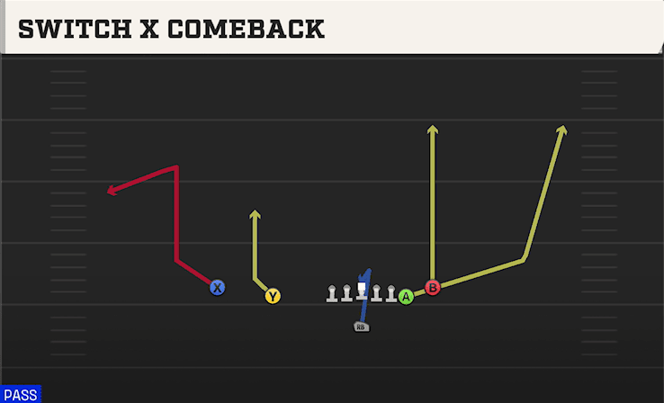 SWITCH X COMEBACK from DOUBLES Y OFF CLOSE