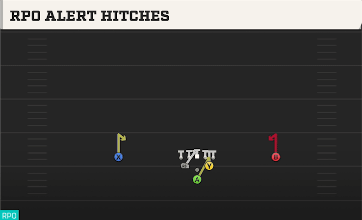 RPO ALERT HITCHES from FULL DIAMOND