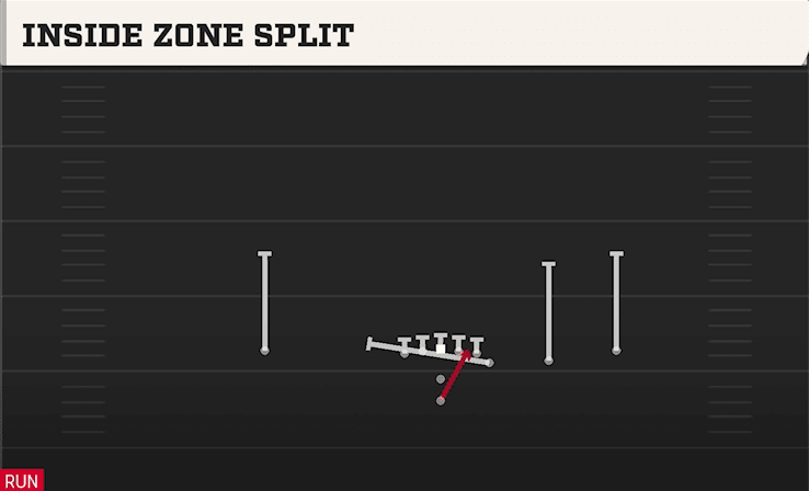 INSIDE ZONE SPLIT from Y OFF TRIPS