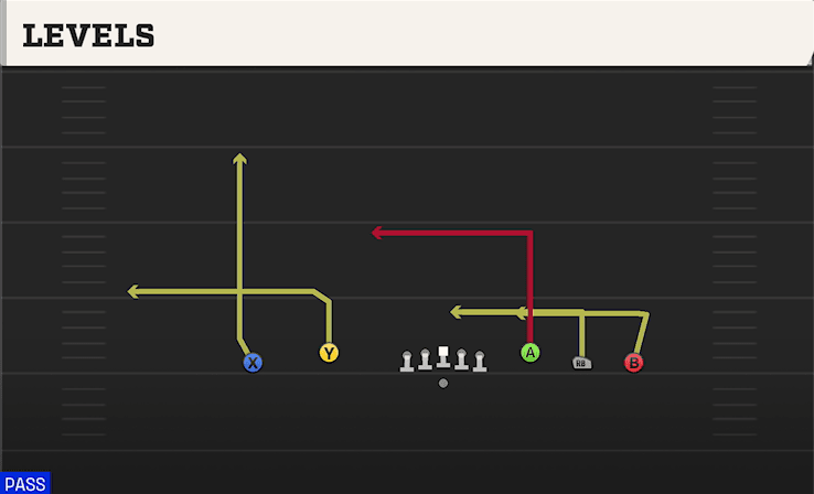 LEVELS from EMPTY TRIPS SPEED