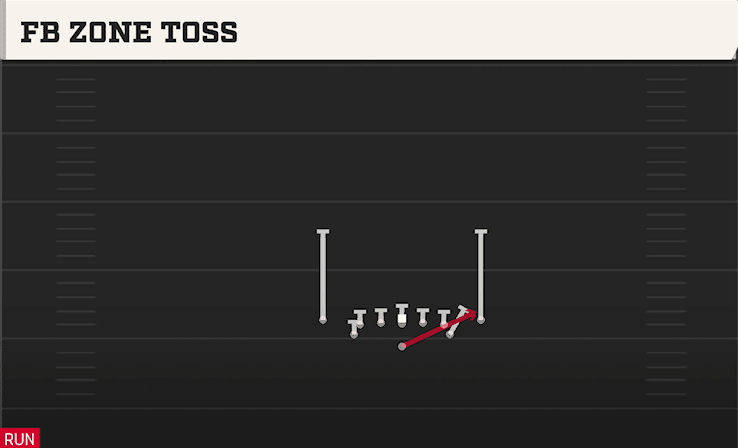 FB ZONE TOSS from CLOSE