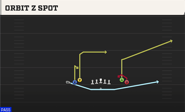 ORBIT Z SPOT from TIGHT OPEN
