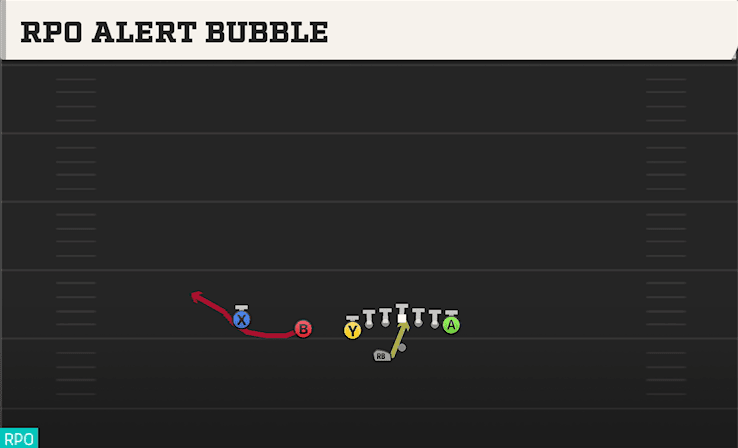 RPO ALERT BUBBLE from U OFF TRIPS WK