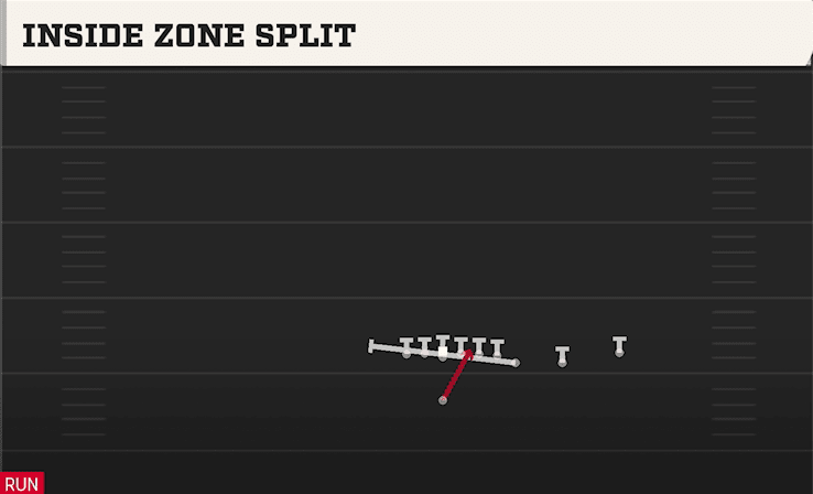 INSIDE ZONE SPLIT from WING SLOT OVER
